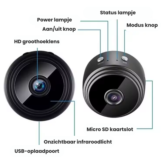 MagniCam Mini Camera