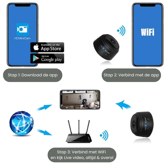 MagniCam Mini Camera
